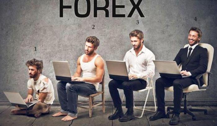 easiest forex strategy