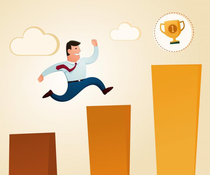 méthodes d'incitation