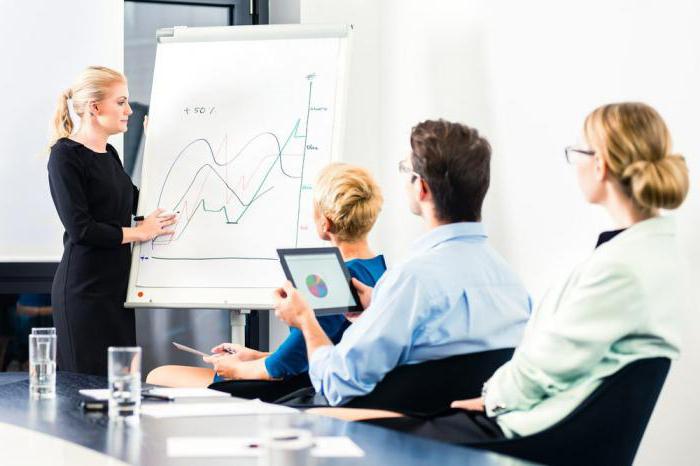 motivation intangible