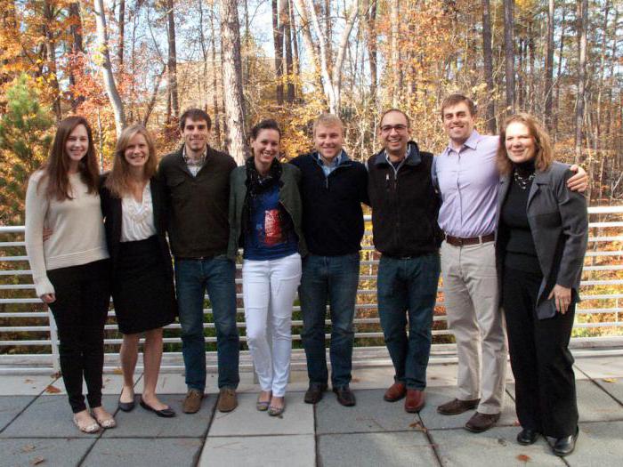 performance d'investissement social