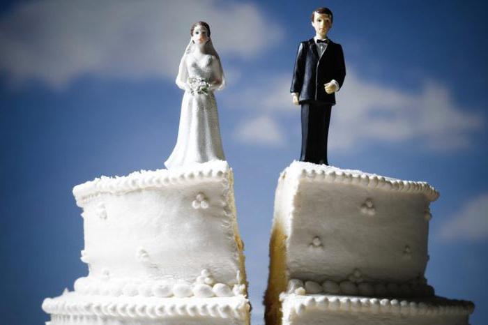 lors du divorce de la section de la dette