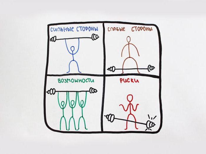 minimisation des pertes de l'entreprise