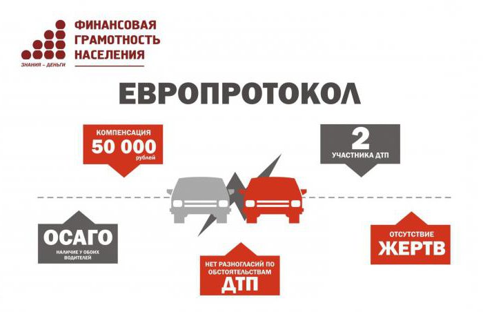 comment émettre un protocole euro dans un accident