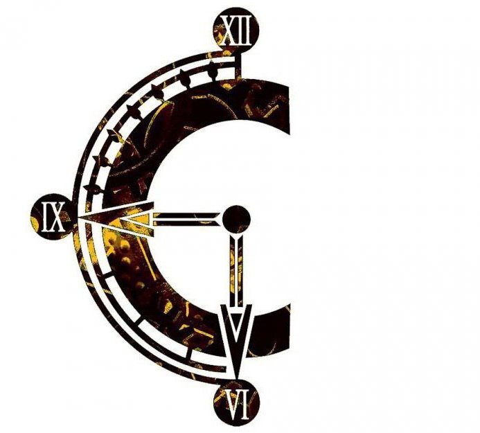 l'ordre chronologique est