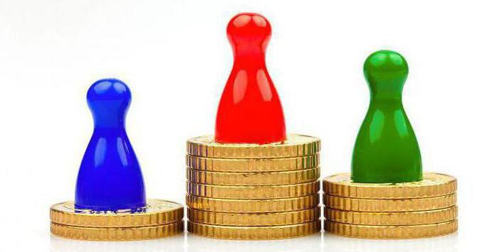 la différence entre le seuil de revenus et le seuil de rentabilité montre