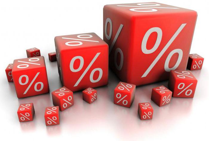 introduction de l'impôt progressif sur le revenu des particuliers