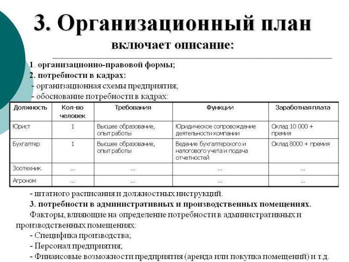 comment faire un plan d'affaires