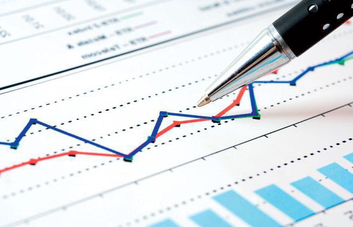 portefeuille d'investissement