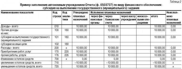 exemple de bilan foncier