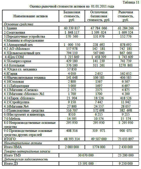  établissement du bilan foncier du district