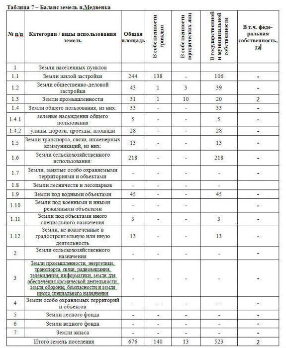équilibrage des terres