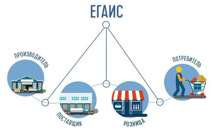 système d'alcool egais