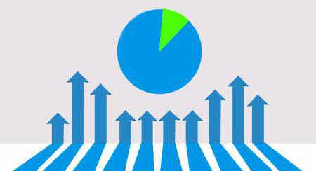 programmes d'affiliation populaires