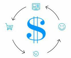 liste des programmes d'affiliation