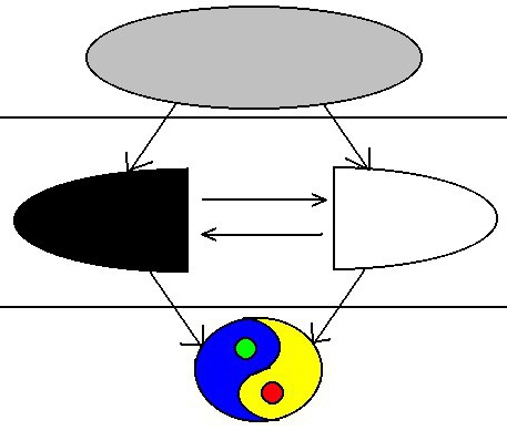 Loi de négation de négation de trois négations