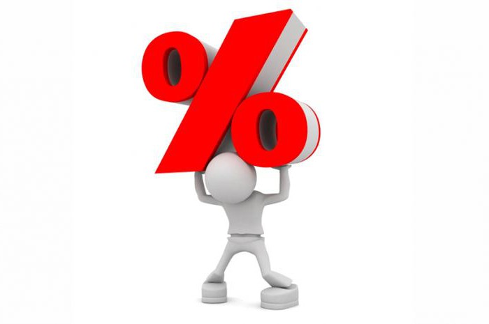 Est-il avantageux de refinancer un prêt à la consommation?