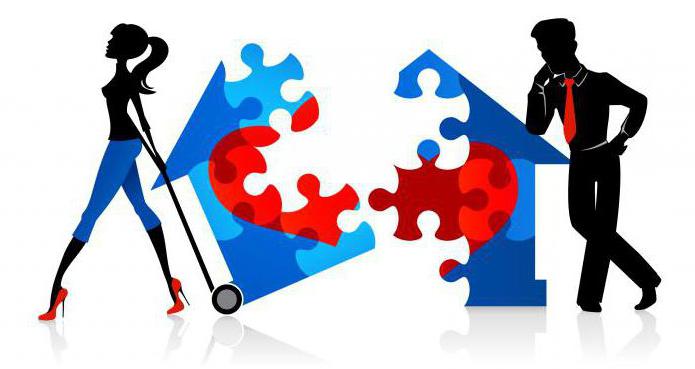 délai de partage des biens après le divorce