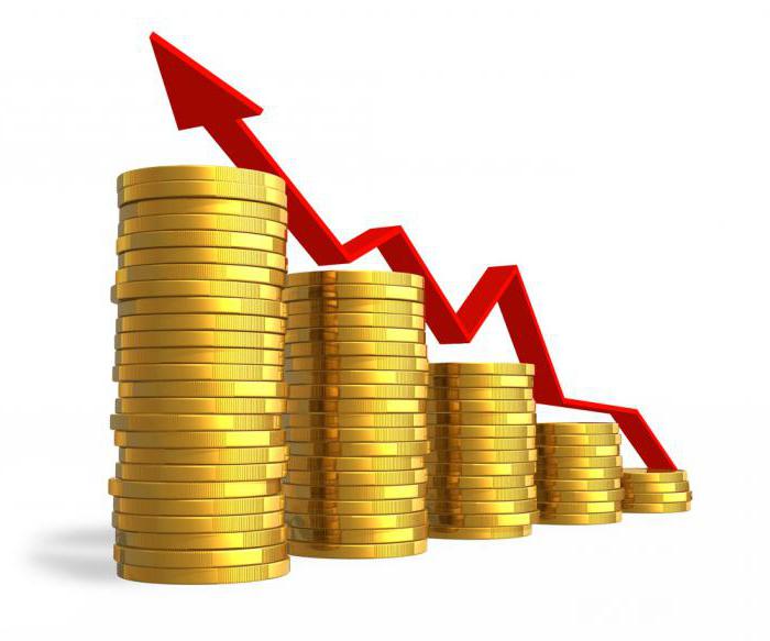 Avantages et inconvénients d'une économie de marché