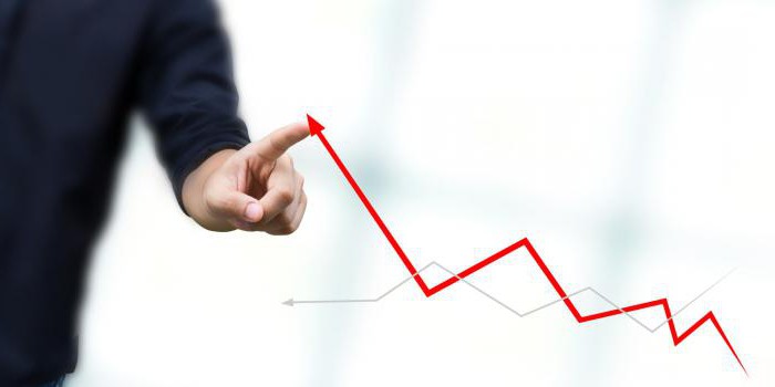 Le concept et l'essence d'une économie de marché