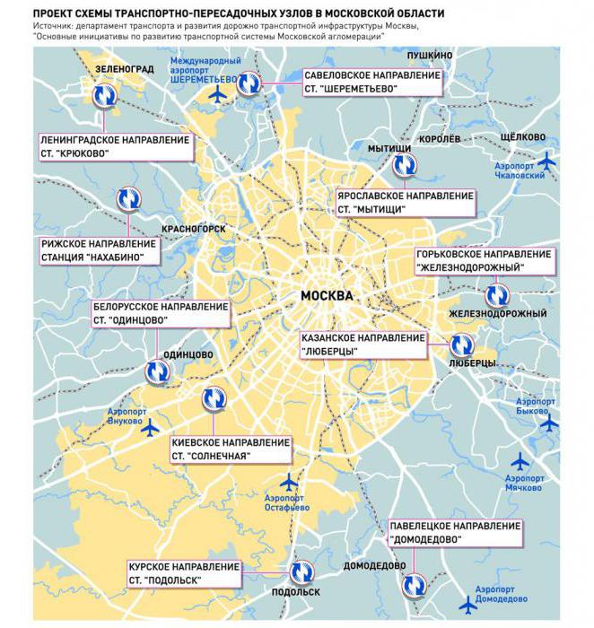 interceptant un parking à Moscou
