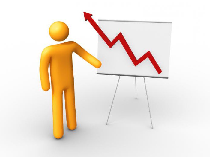 classification of bonds by income payment methods