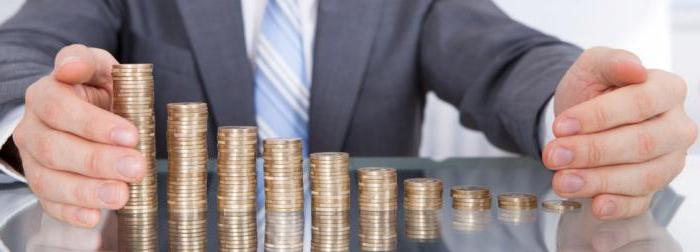 terms and procedure for payment of wages