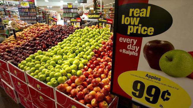 types de concurrence par les prix