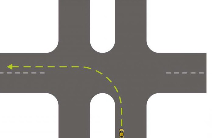 virage à sens unique de gauche à droite