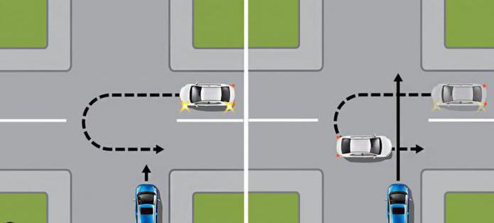 virage à droite à sens unique