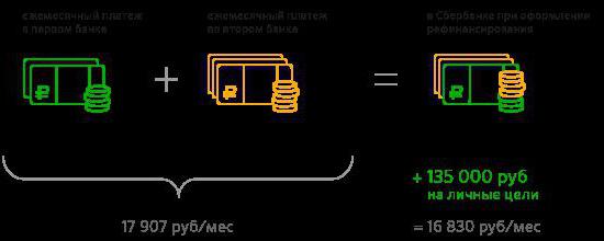 Sberbank prêtant aux particuliers