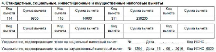 comment aider 2 échantillon de l'impôt sur le revenu des particuliers