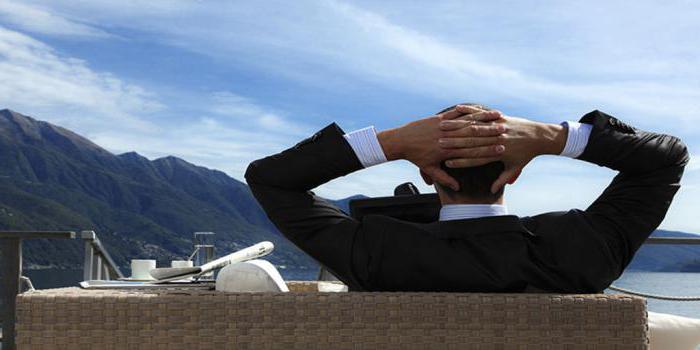 trading par niveaux d'option