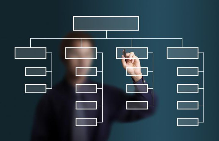 Dispositions clés sur les organisations d'entreprise à but non lucratif