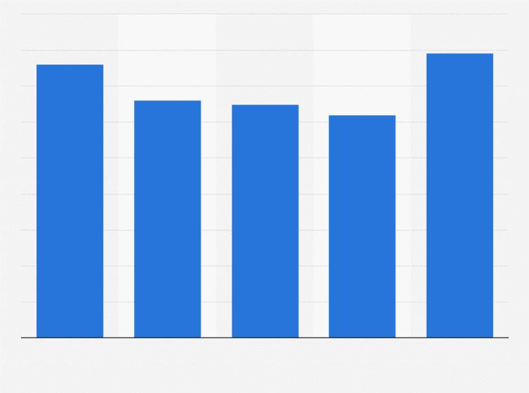 9. méthodes de comptabilisation des coûts de production