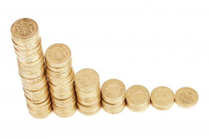 Quelle est la différence entre UTII et le STS