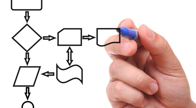 Création de processus d'affaires