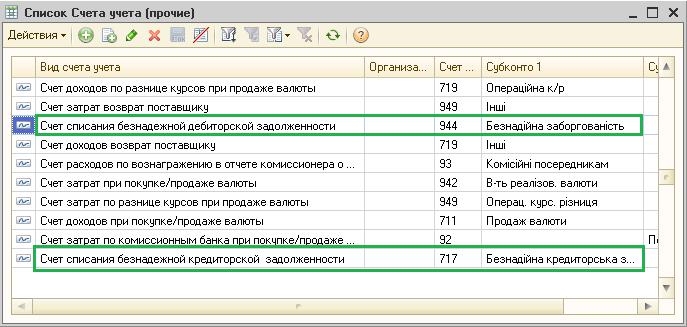 Radiation de créances