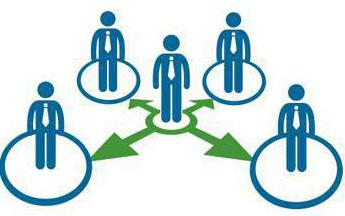 délégation de pouvoir dans l'organisation