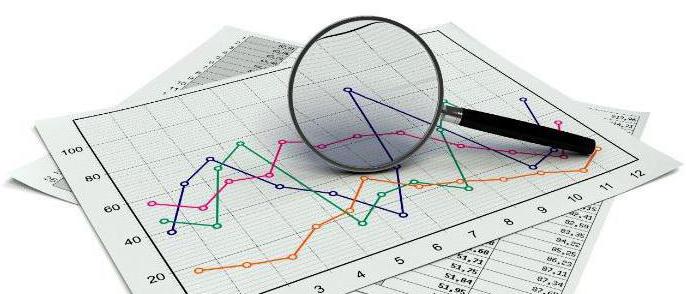 plan de contrôle marketing