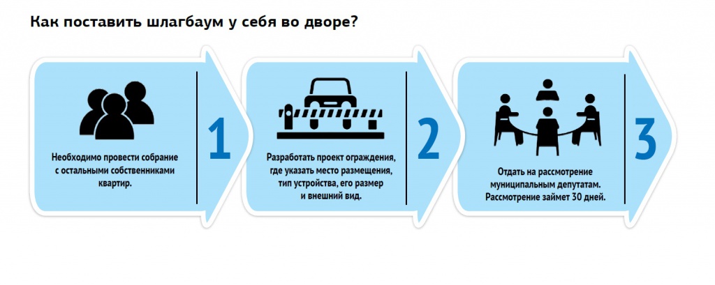 instructions d'installation pour la barrière