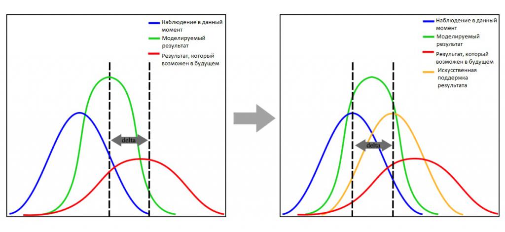 Observations statistiques