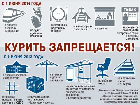 Interdiction de fumer