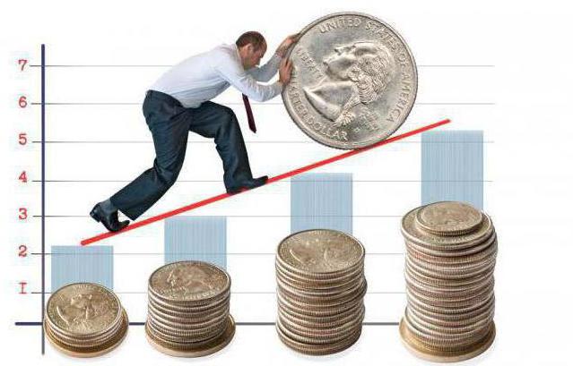 capital-actions de partenariat