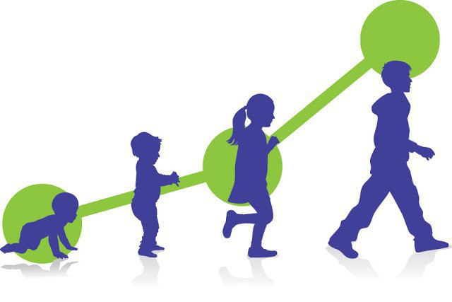 quel est l'ordre chronologique