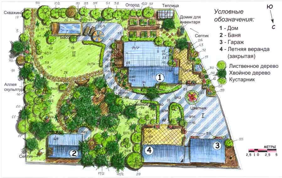 Exemple de zonage de site