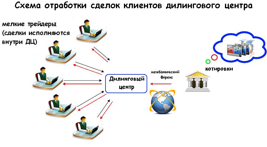 comment fonctionne un courtier