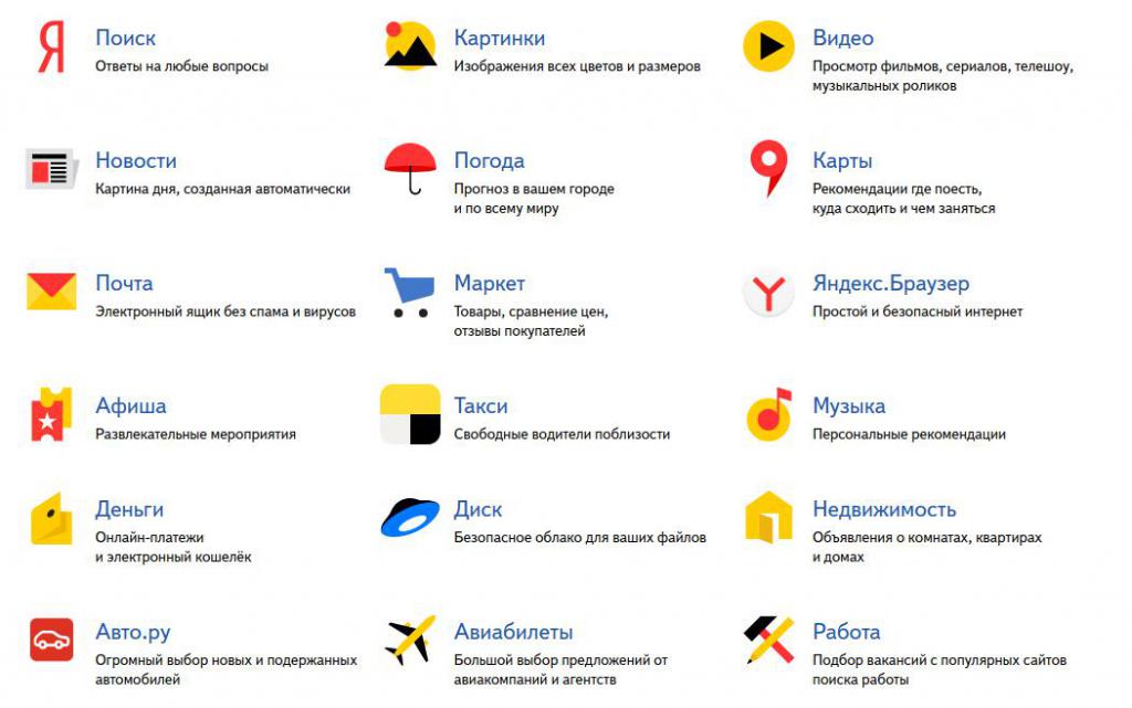 Services Yandex