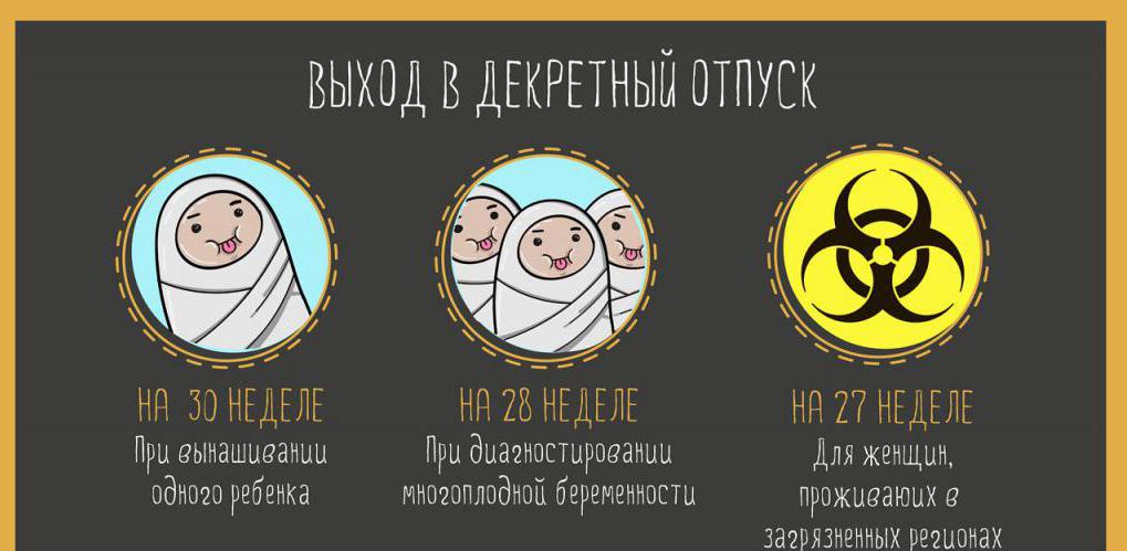 dates de congé de maternité